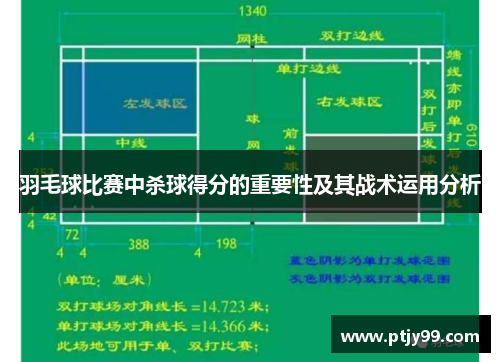 羽毛球比赛中杀球得分的重要性及其战术运用分析