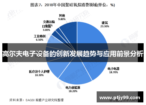 高尔夫电子设备的创新发展趋势与应用前景分析